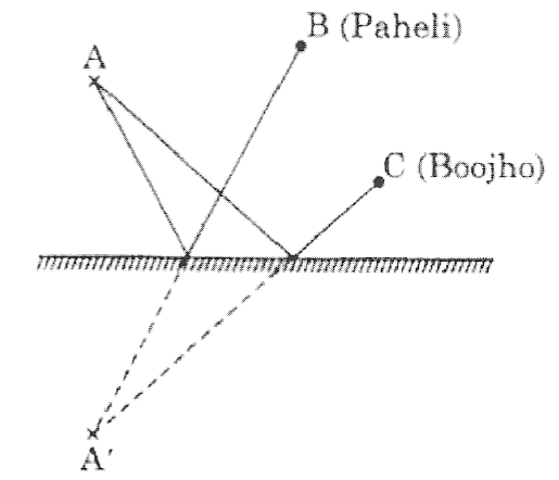 position of the paheli and boojoni plane mirror