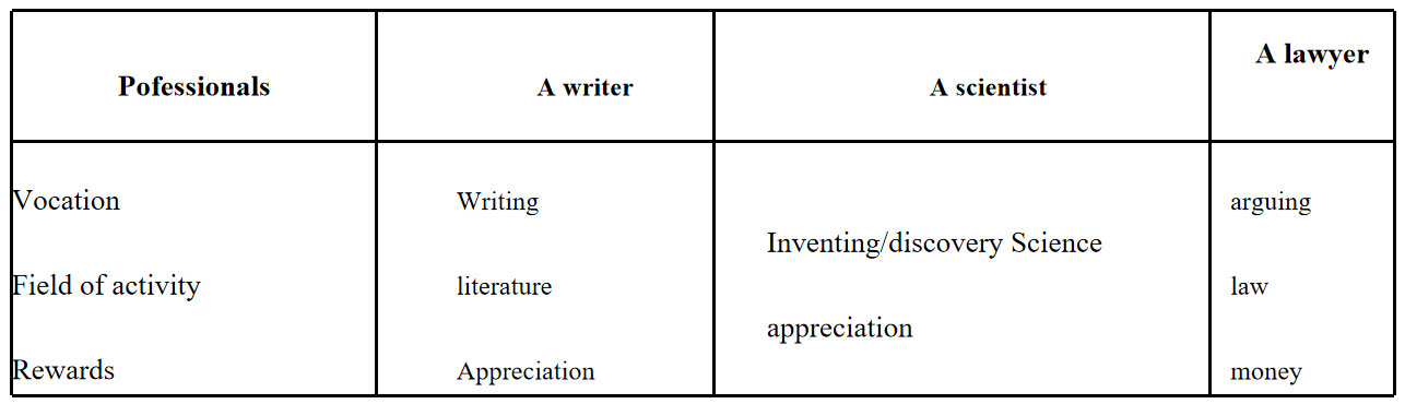 prose table 3