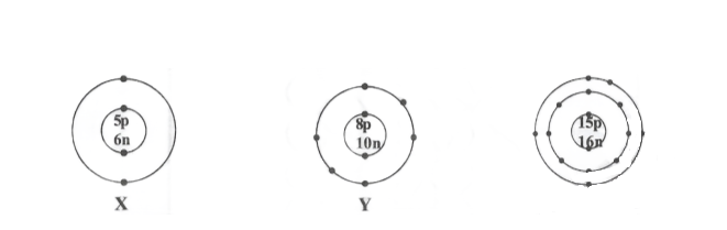 valency of an atom