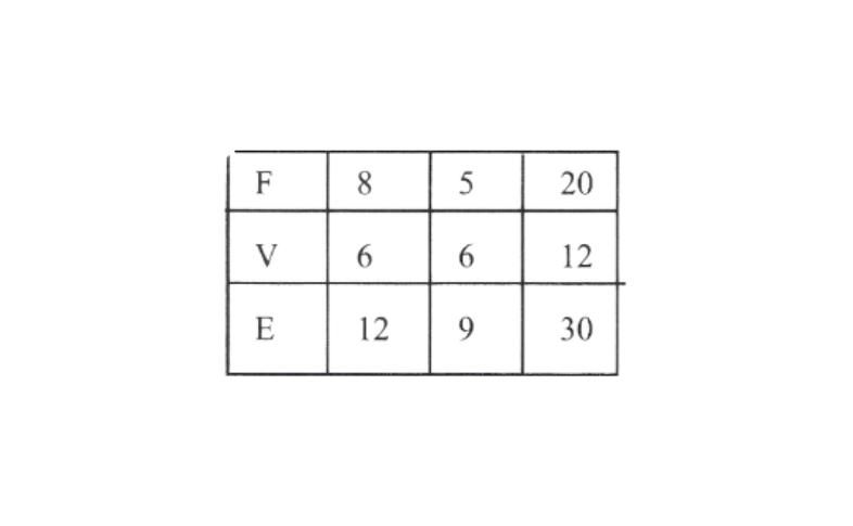 KSEEB Solutions For Class 8 Maths Chapter 14 Visualising Solid Shapes Exercise 14.3 Question 7