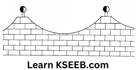 KSEEB Solutions For Class 9 Maths Chapter 13 Surface Areas & Volumes Exercise13.9-2