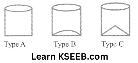 KSEEB Solutions For Class 9 Maths Chapter 13 Surface Areas & Volumes Extra Sums 15