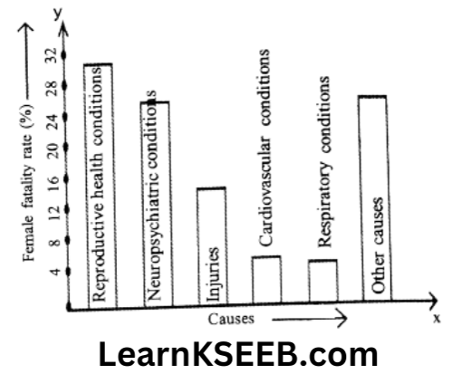 KSEEB Solutions For Class 9 Maths Chapter 14 Statistics Exercise 14.3-1