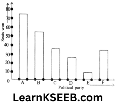 KSEEB Solutions For Class 9 Maths Chapter 14 Statistics Exercise 14.3-3