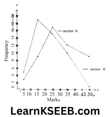 KSEEB Solutions For Class 9 Maths Chapter 14 Statistics Exercise 14.3-6