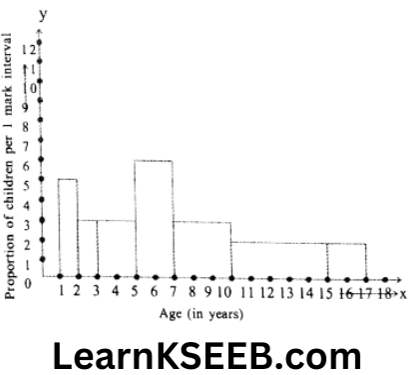 KSEEB Solutions For Class 9 Maths Chapter 14 Statistics Exercise 14.3-8