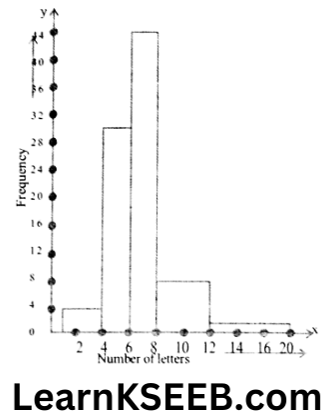 KSEEB Solutions For Class 9 Maths Chapter 14 Statistics Exercise 14.3-9