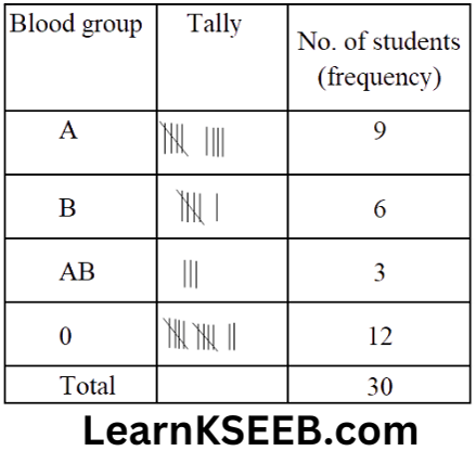 KSEEB Solutions For Class 9 Maths Chapter 14 Statistics Exercise14.2-1