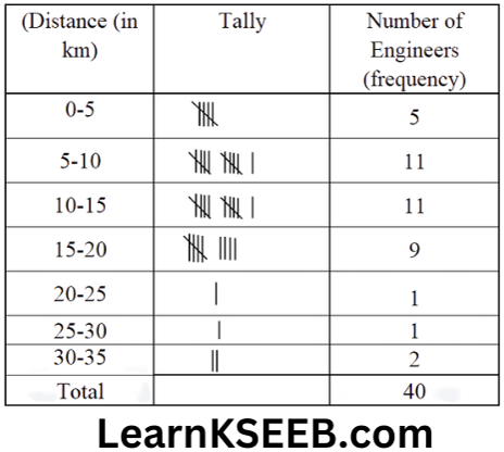 KSEEB Solutions For Class 9 Maths Chapter 14 Statistics Exercise14.2-2