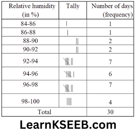 KSEEB Solutions For Class 9 Maths Chapter 14 Statistics Exercise14.2-3