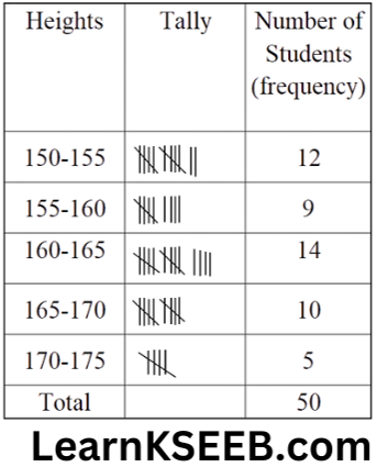 KSEEB Solutions For Class 9 Maths Chapter 14 Statistics Exercise14.2-4