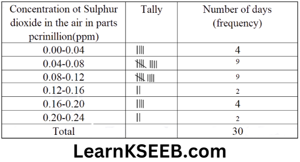 KSEEB Solutions For Class 9 Maths Chapter 14 Statistics Exercise14.2-5