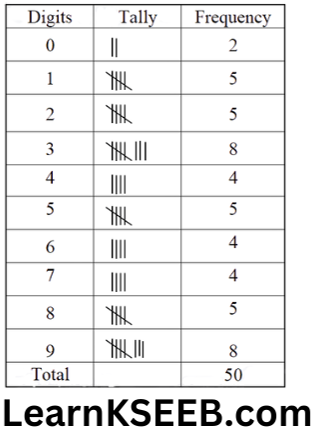 KSEEB Solutions For Class 9 Maths Chapter 14 Statistics Exercise14.2-7