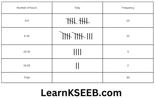 KSEEB Solutions For Class 9 Maths Chapter 14 Statistics Exercise14.2-8