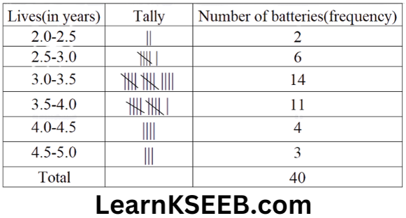 KSEEB Solutions For Class 9 Maths Chapter 14 Statistics Exercise14.2-9