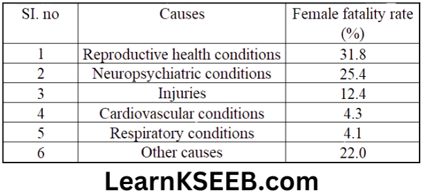 KSEEB Solutions For Class 9 Maths Chapter 14 Statistics Exercise14.3-1