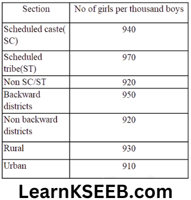KSEEB Solutions For Class 9 Maths Chapter 14 Statistics Exercise14.3-2