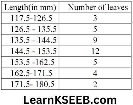 KSEEB Solutions For Class 9 Maths Chapter 14 Statistics Exercise14.3-4.1