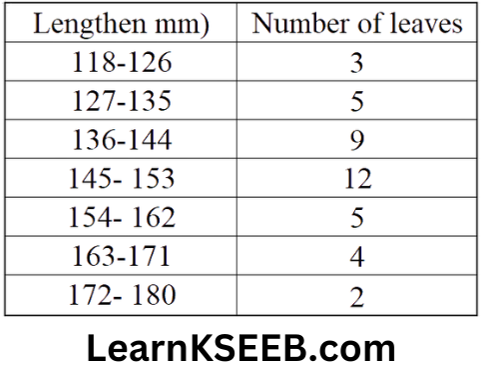 KSEEB Solutions For Class 9 Maths Chapter 14 Statistics Exercise14.3-4.2