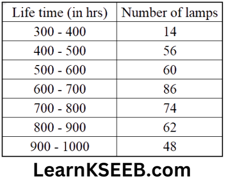 KSEEB Solutions For Class 9 Maths Chapter 14 Statistics Exercise14.3-5