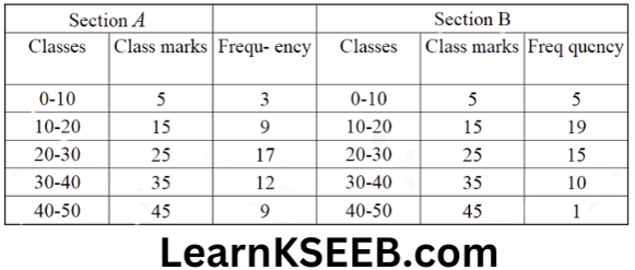 KSEEB Solutions For Class 9 Maths Chapter 14 Statistics Exercise14.3-6.1