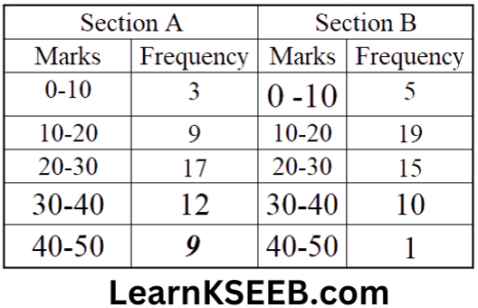 KSEEB Solutions For Class 9 Maths Chapter 14 Statistics Exercise14.3-6