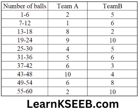 KSEEB Solutions For Class 9 Maths Chapter 14 Statistics Exercise14.3-7.1