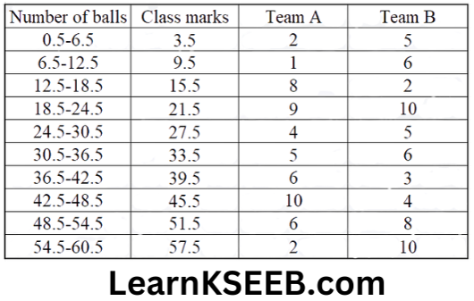 KSEEB Solutions For Class 9 Maths Chapter 14 Statistics Exercise14.3-7.2