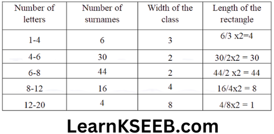 KSEEB Solutions For Class 9 Maths Chapter 14 Statistics Exercise14.3-9