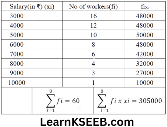 KSEEB Solutions For Class 9 Maths Chapter 14 Statistics Exercise14.4-5