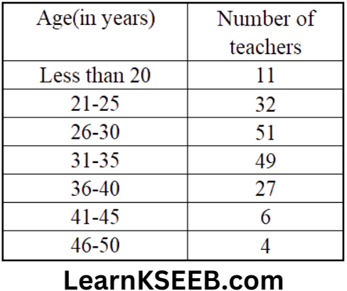 KSEEB Solutions For Class 9 Maths Chapter 14 Statistics Extra sums-18.1