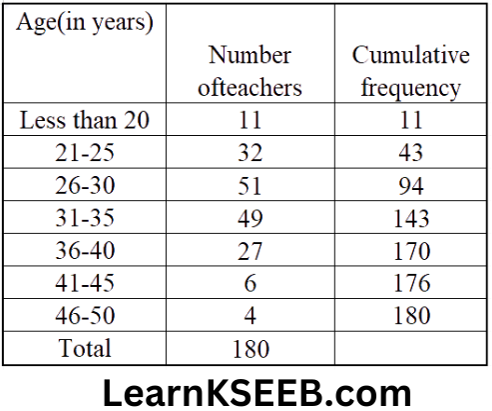 KSEEB Solutions For Class 9 Maths Chapter 14 Statistics Extra sums-18.2