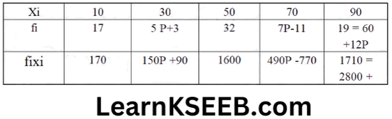 KSEEB Solutions For Class 9 Maths Chapter 14 Statistics Extra sums-9