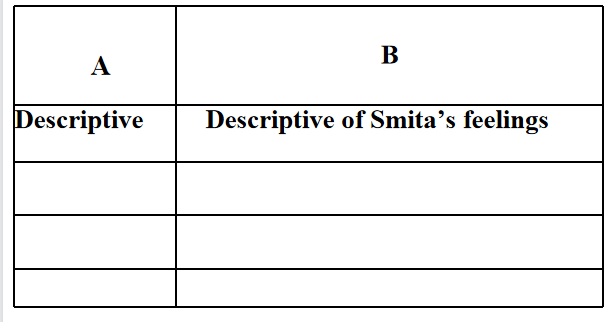 KSEEB Solutions For SSLC Class 10 Prose Chapter 5 The Concert prose chapter 5 table 1