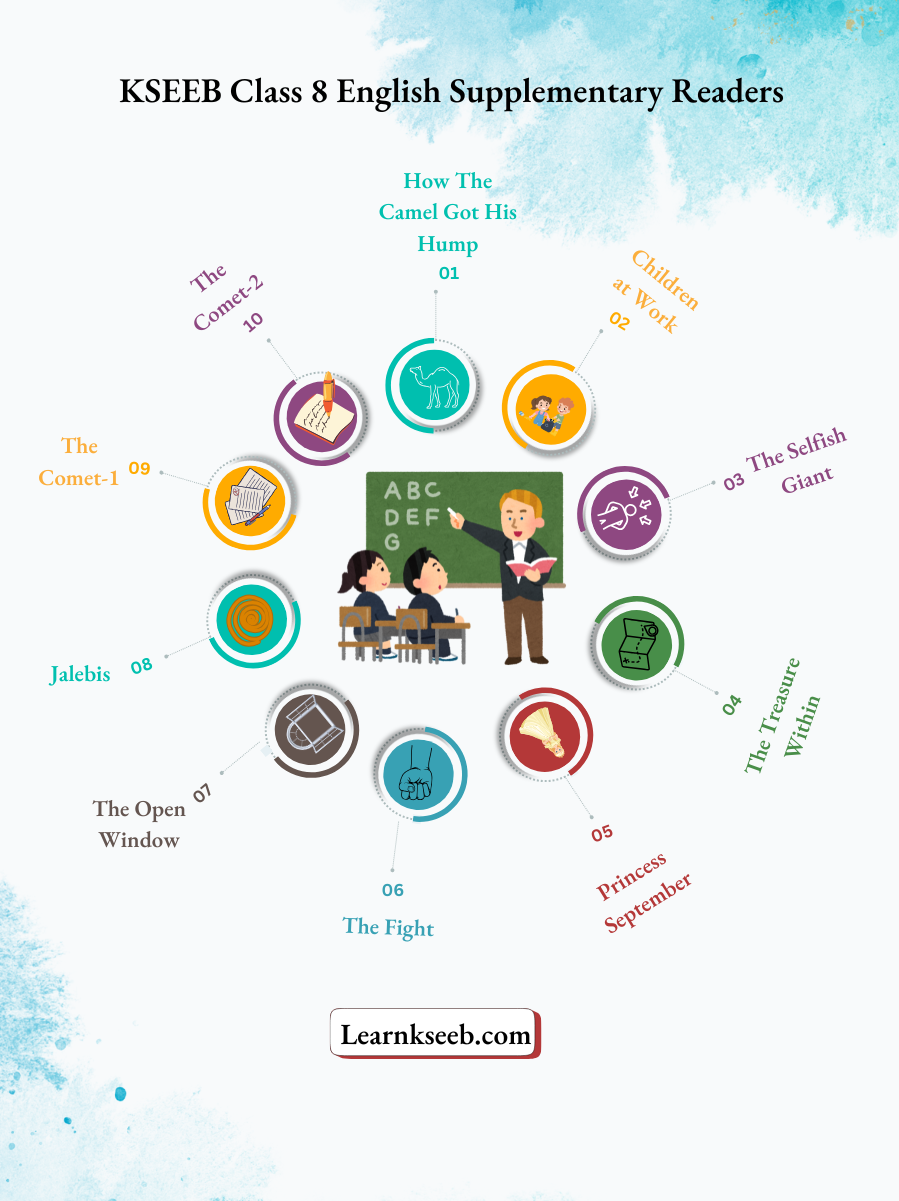 KSEEB Class 8 English Supplementary Readers