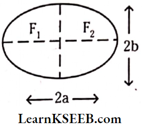 Gravitation Law Of orbitals