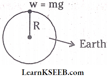 Gravitation Newtons Law Of Gravitation