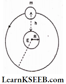 Gravitation Orbital Veclocity