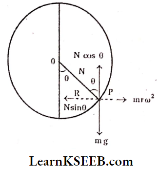 Laws Of Motion A Thin Circular Loop