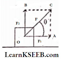 Laws Of Motion Direction Of Resultant Force