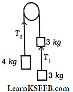 Laws Of Motion Fixed Pulley With A Smooth Grove