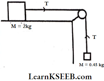 Laws Of Motion Metal Of Mass On A Horizontal Table