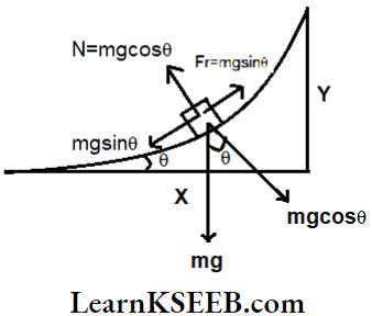 Laws Of Motion Ramp Of Parabolic Shape