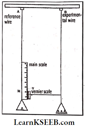 Mechanical Properties Of Solids Yound Modulus