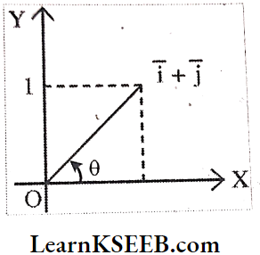 Motion In A Plane Angle between Vector And x Axis