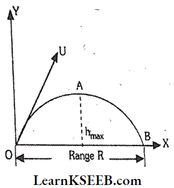 Motion In A Plane Maxiumu Height And Range of Projectile