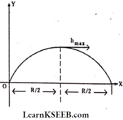 Motion In A Plane Particle Projected Slantwise