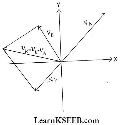 Motion In A Plane Relative Motion