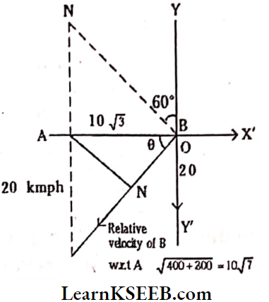 Motion In A Plane magnitude Of Velocity Of Ship