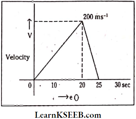 Motion In A Straight Line A Parachutist Flying In An Aeroplane Jumps